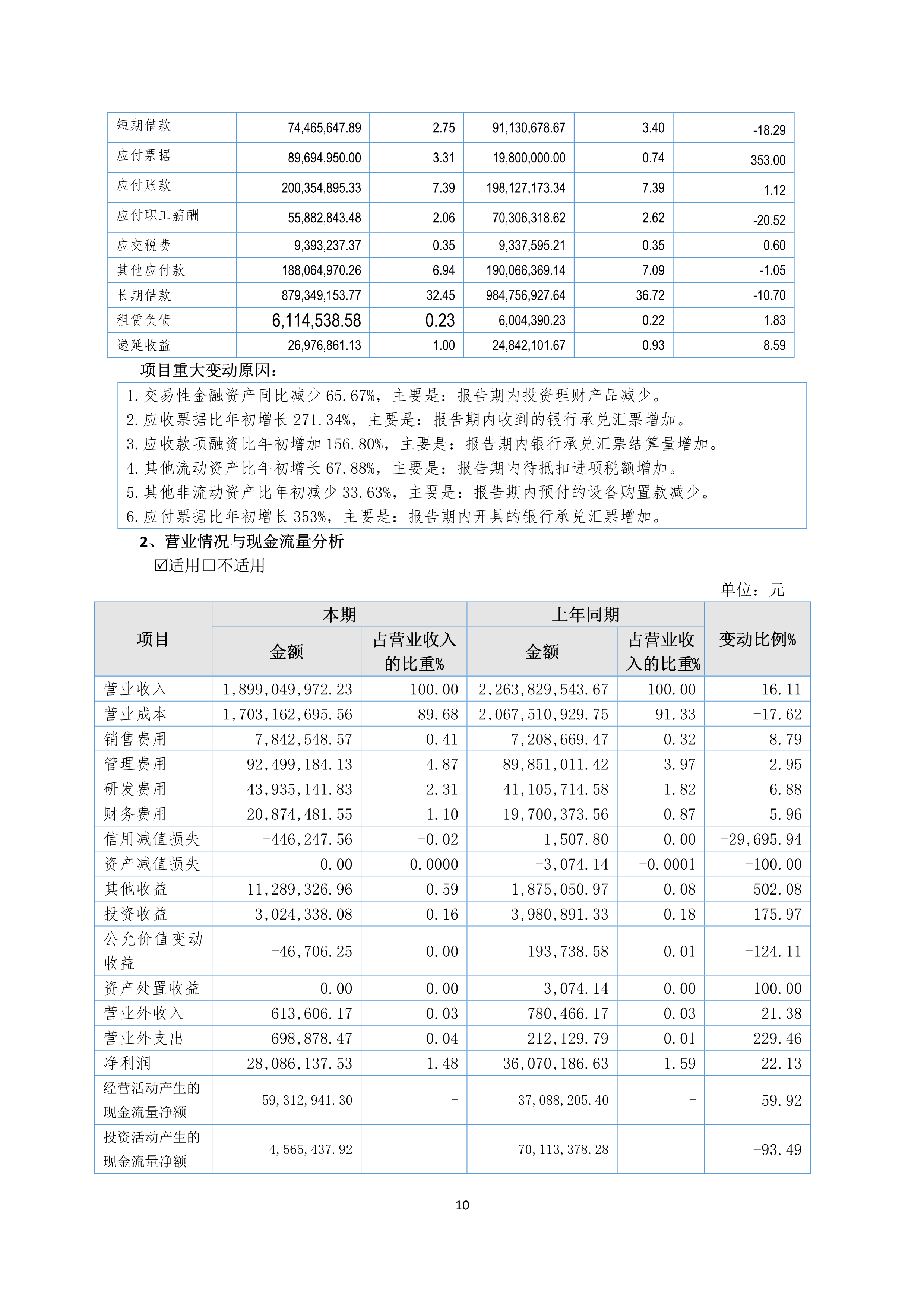 B、J9游戏2024年半年度报告_10.png