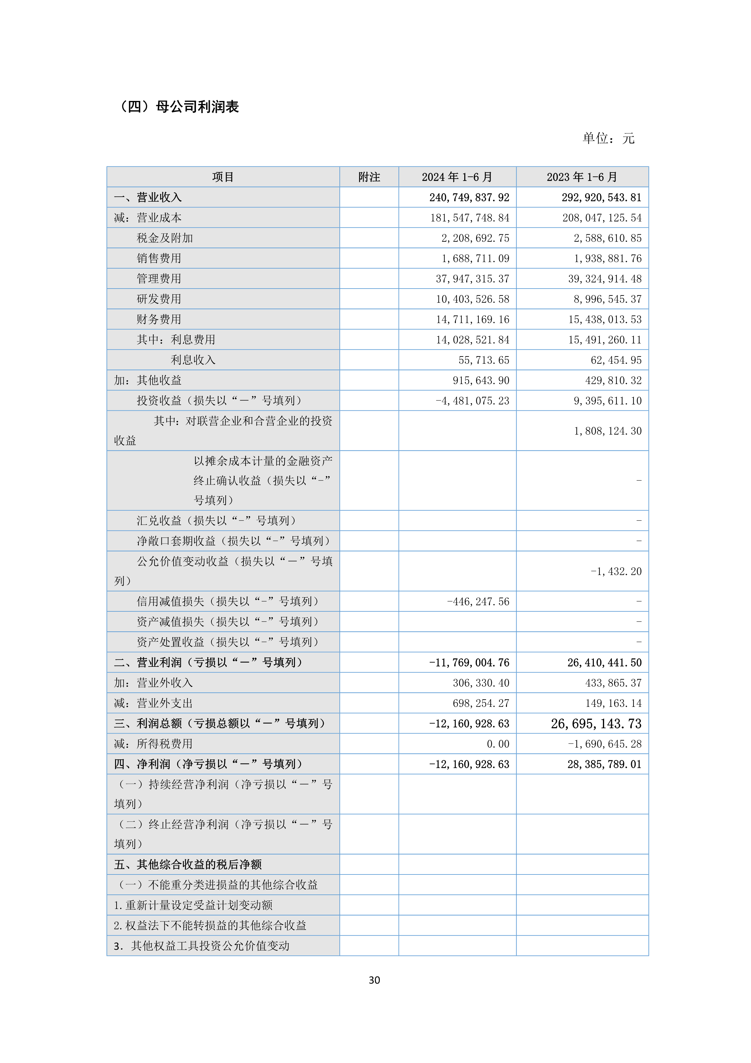 B、J9游戏2024年半年度报告_30.png