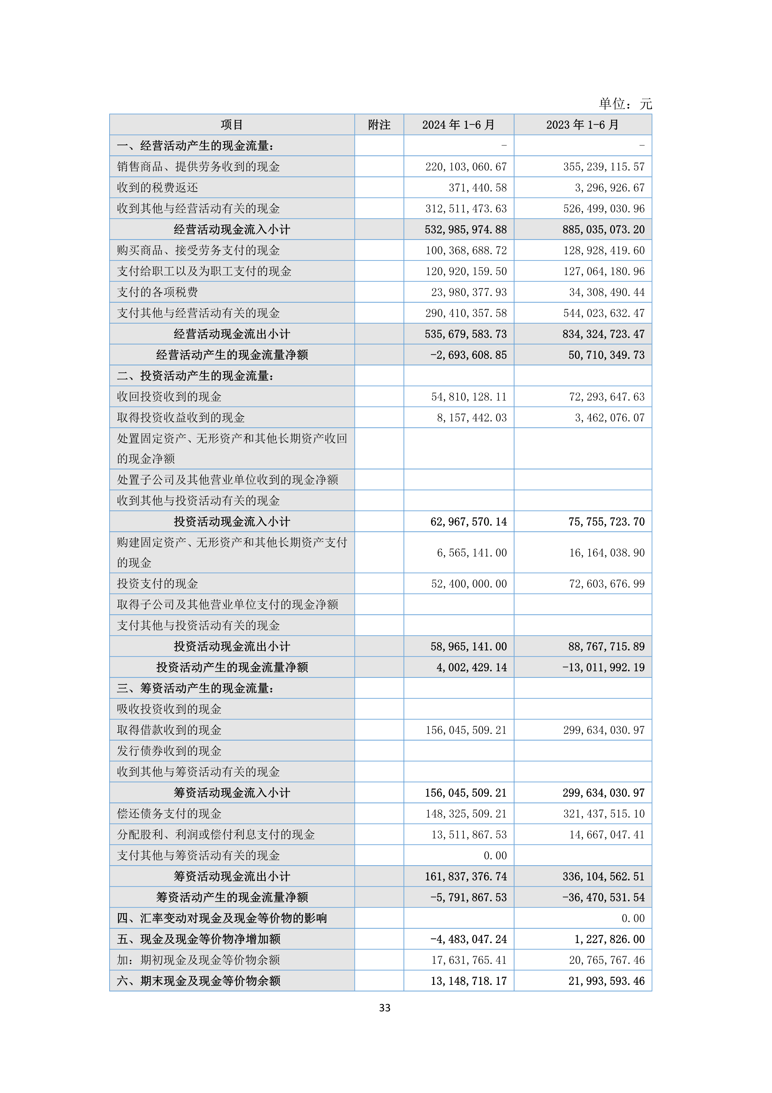 B、J9游戏2024年半年度报告_33.png