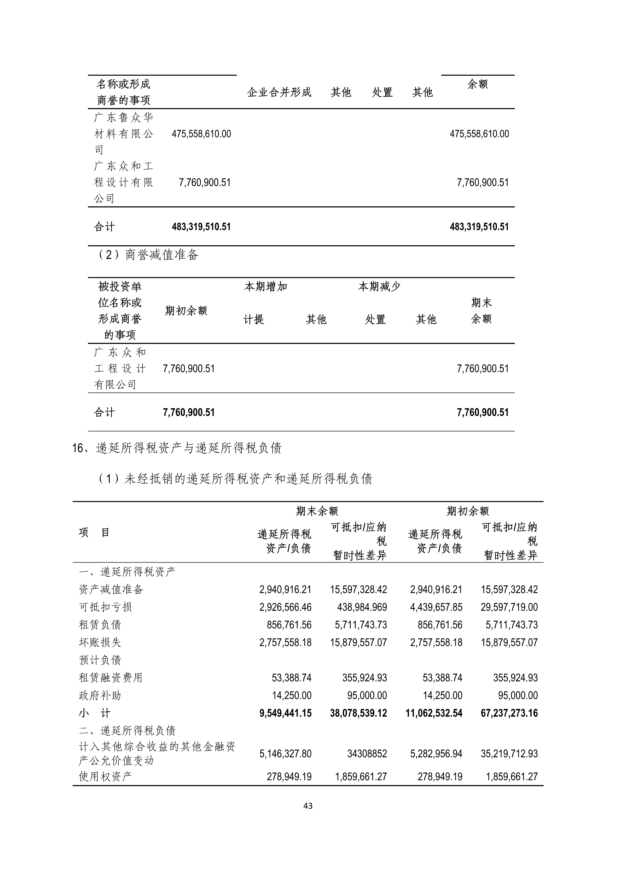 B、J9游戏2024年半年度报告_43.png